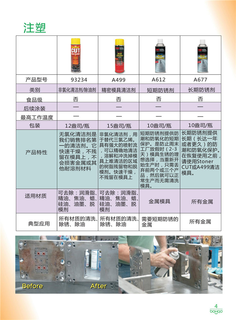 美國Stoner產品畫冊：塑料、聚氨酯、復合材料、橡膠制品等行業助劑（脫膜劑、清潔劑、防銹劑 、除油劑、潤滑劑、助流劑等）-4
