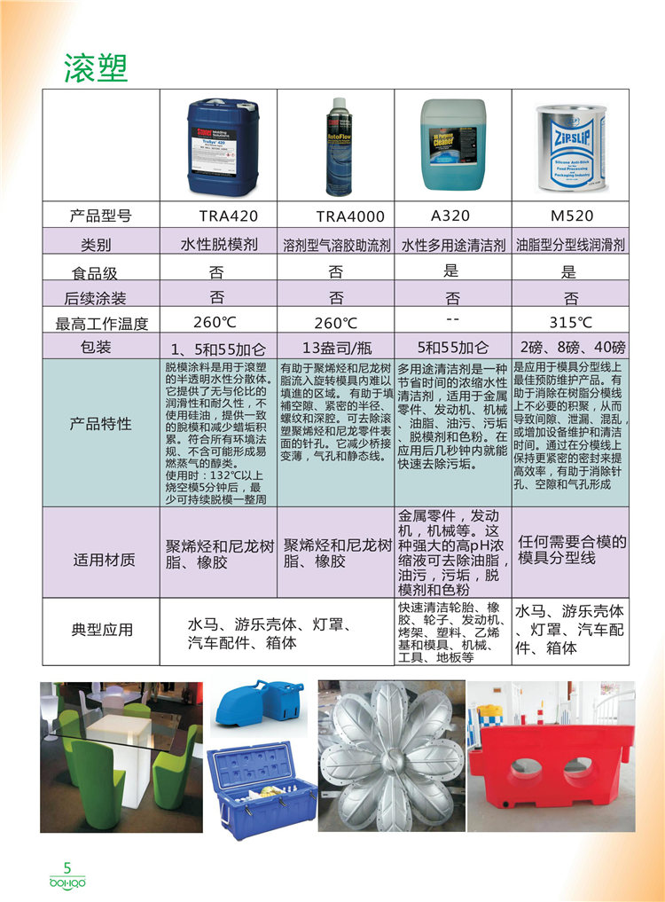 美國Stoner產品畫冊：塑料、聚氨酯、復合材料、橡膠制品等行業助劑（脫膜劑、清潔劑、防銹劑 、除油劑、潤滑劑、助流劑等）-5