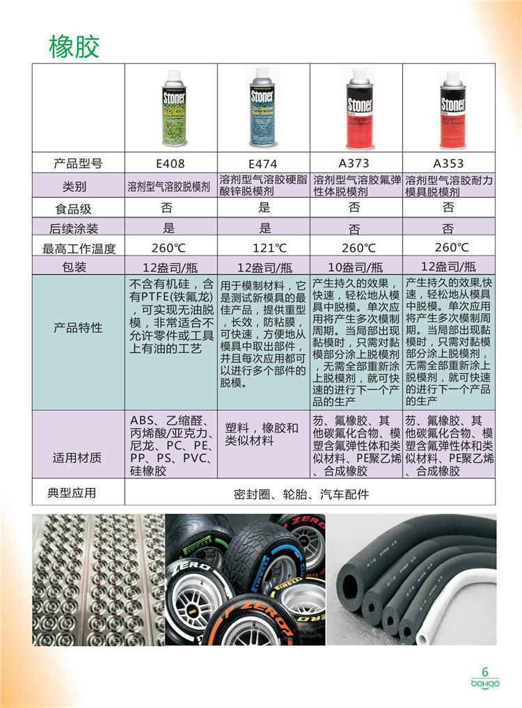 美國Stoner產品畫冊：塑料、聚氨酯、復合材料、橡膠制品等行業助劑（脫膜劑、清潔劑、防銹劑 、除油劑、潤滑劑、助流劑等）-6