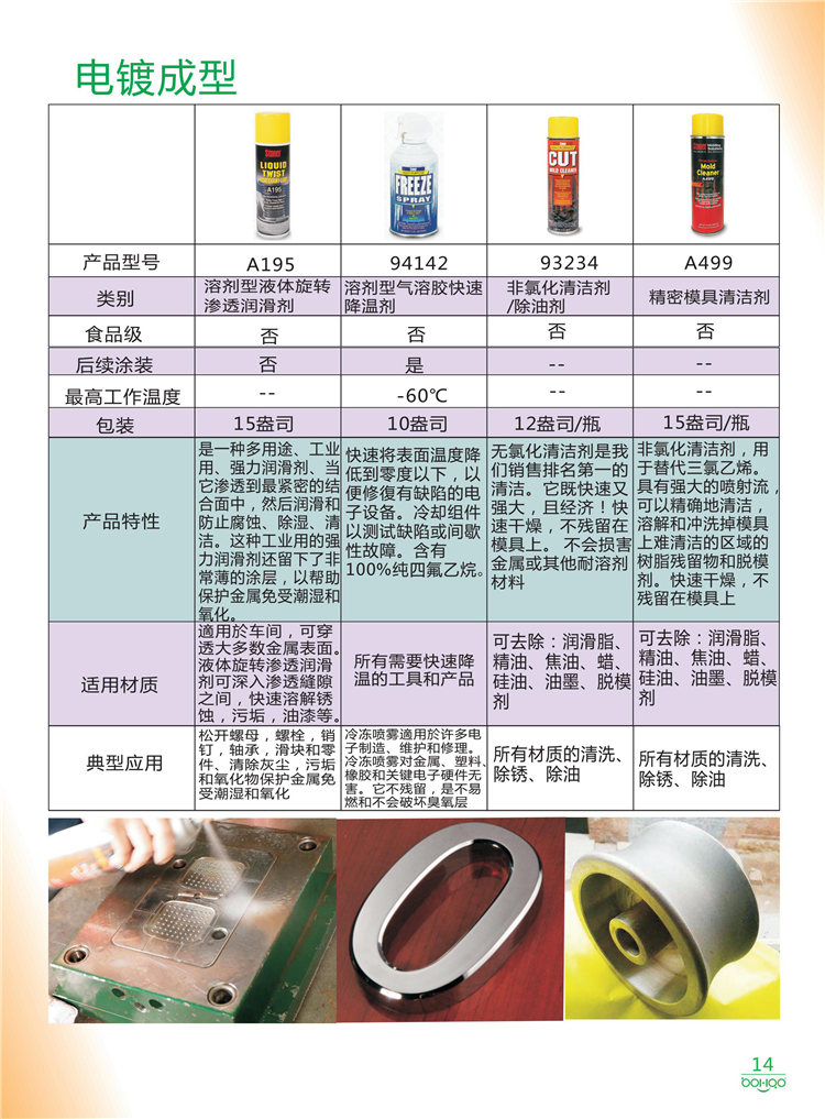 美國Stoner產品畫冊：塑料、聚氨酯、復合材料、橡膠制品等行業助劑（脫膜劑、清潔劑、防銹劑 、除油劑、潤滑劑、助流劑等）-14