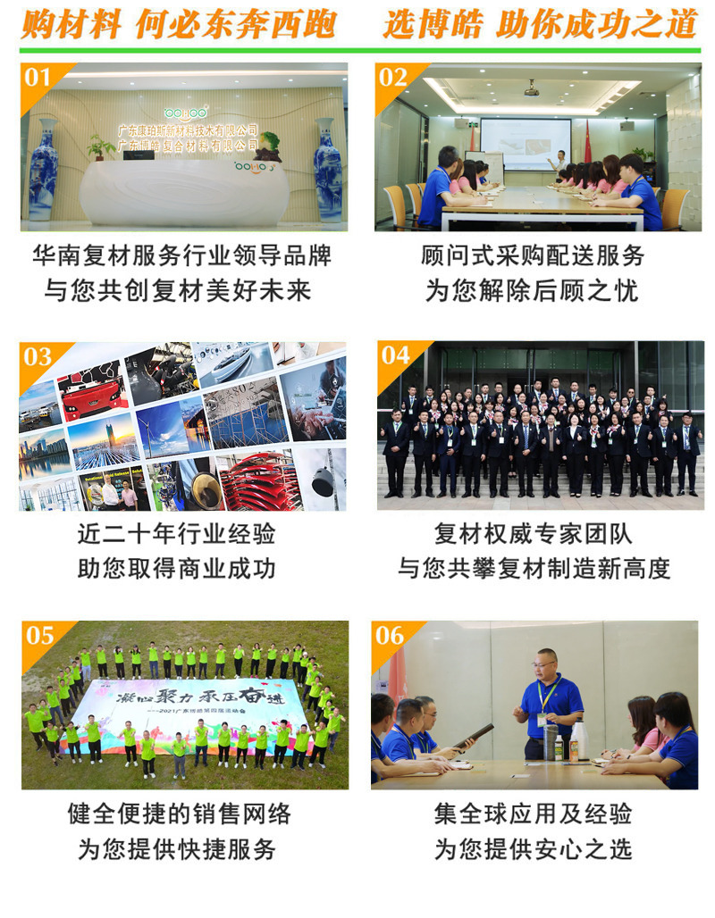 購復合材料，何必東奔西跑，選擇廣東博皓，助你成功之道