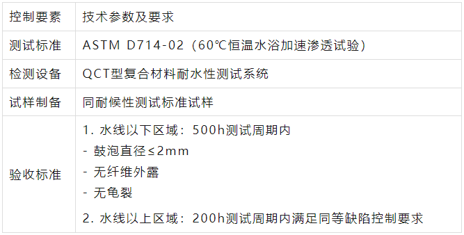 漁船膠衣耐水滲透性能標準