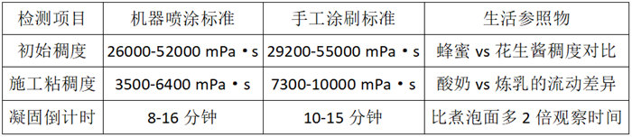 膠衣液態(tài)體檢表（相當(dāng)于防護(hù)衣原料檢測）
